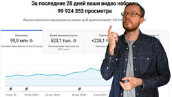 Денис Коновалов 1000 в месяц на YouTube Shorts стратегия 2024 