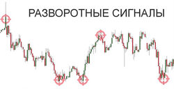Ильшат Байтурин Полное руководство по разворотным сигналам 2025