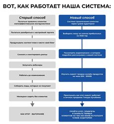 Тимур Кульбаев Новая система привлечения клиентов в онлайн-курсы 