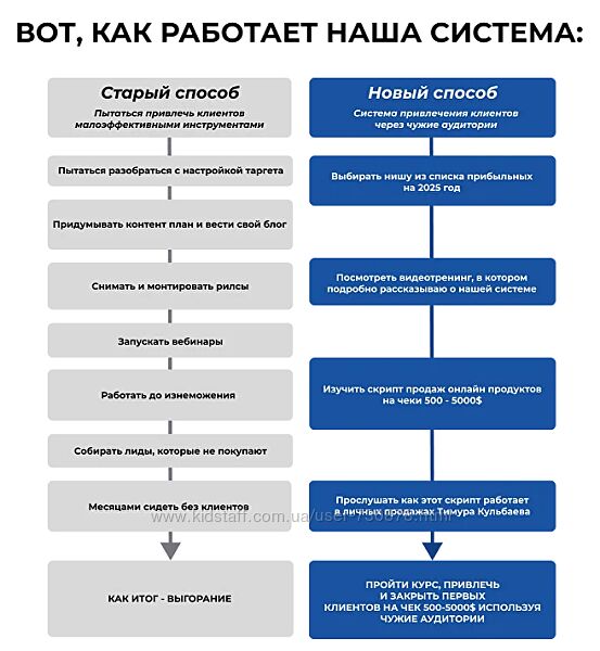 Тимур Кульбаев Новая система привлечения клиентов в онлайн-курсы