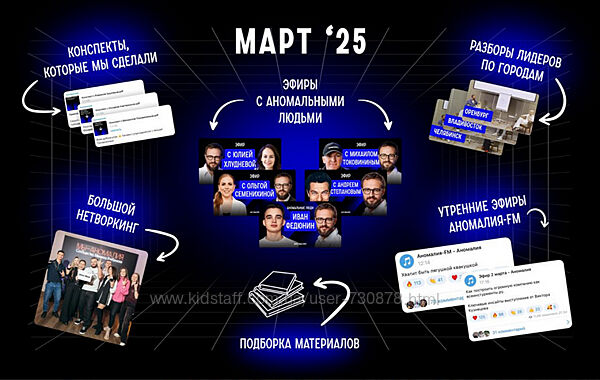 Михаил Гребенюк Подписка на телеграм-канал Аномалия. Март 2025