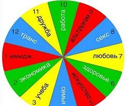 Марина Комиссарова 12 ресурсов 2022