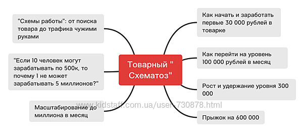 Евгений Дорохин Товарный Схематоз 2025
