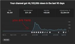 Майк Брем Монетизация YouTube-канала за 30 дней на 1 месяц 2025