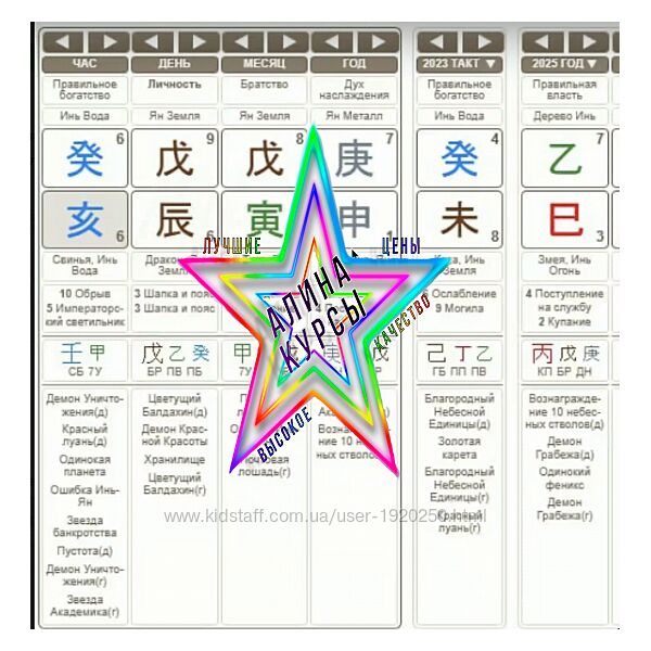 Алена Прозорова - Набор Курсов