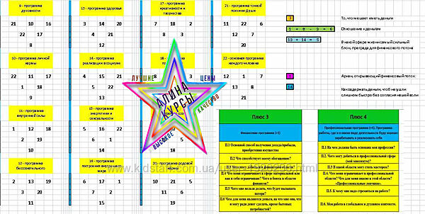 Лариса Стукалова - Набор Курсов