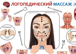 Логопедический массаж Галина Лашковская