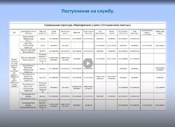Вебинар Структура Карты. Поступление на службу Ольга Ксагорари