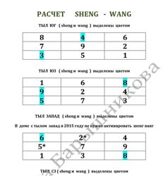 Денежный код Анна Барышникова