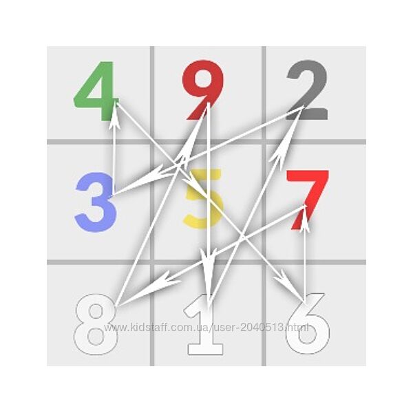 Александр Хосмо - Тибетская нумерология