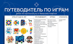  Путеводитель по  играм 2025 Игры от 0 до 10 лет.