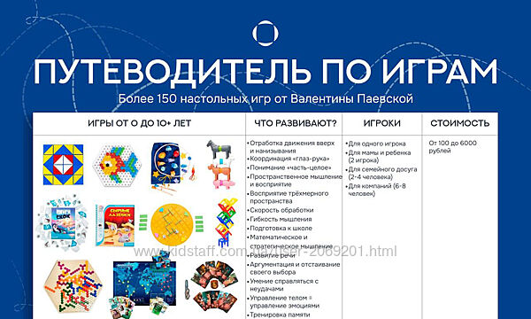  Путеводитель по  играм 2025 Игры от 0 до 10 лет.