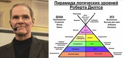 Роберт Дилтс  Пирамида Логических уровней ноябрь 2024