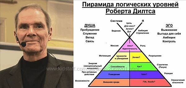 Роберт Дилтс  Пирамида Логических уровней ноябрь 2024