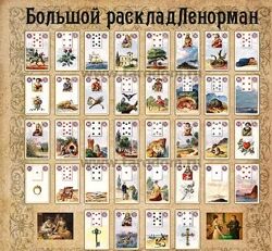 Ольга Владимирова Обучение Большому Раскладу Ленорман 2023